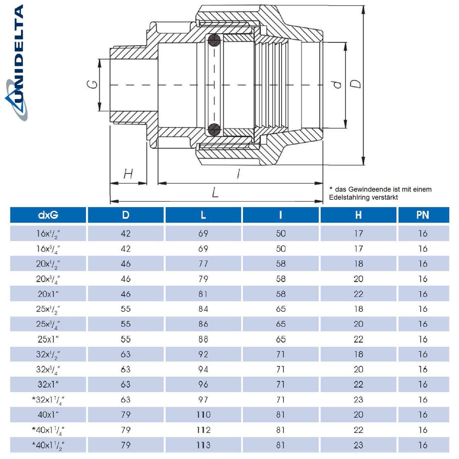 40 mm x 1 1/2" PE PP Fitting Klemm Verbinder Verschraubung Muffe Rohr Kupplung x IG DVGW - Unidelta