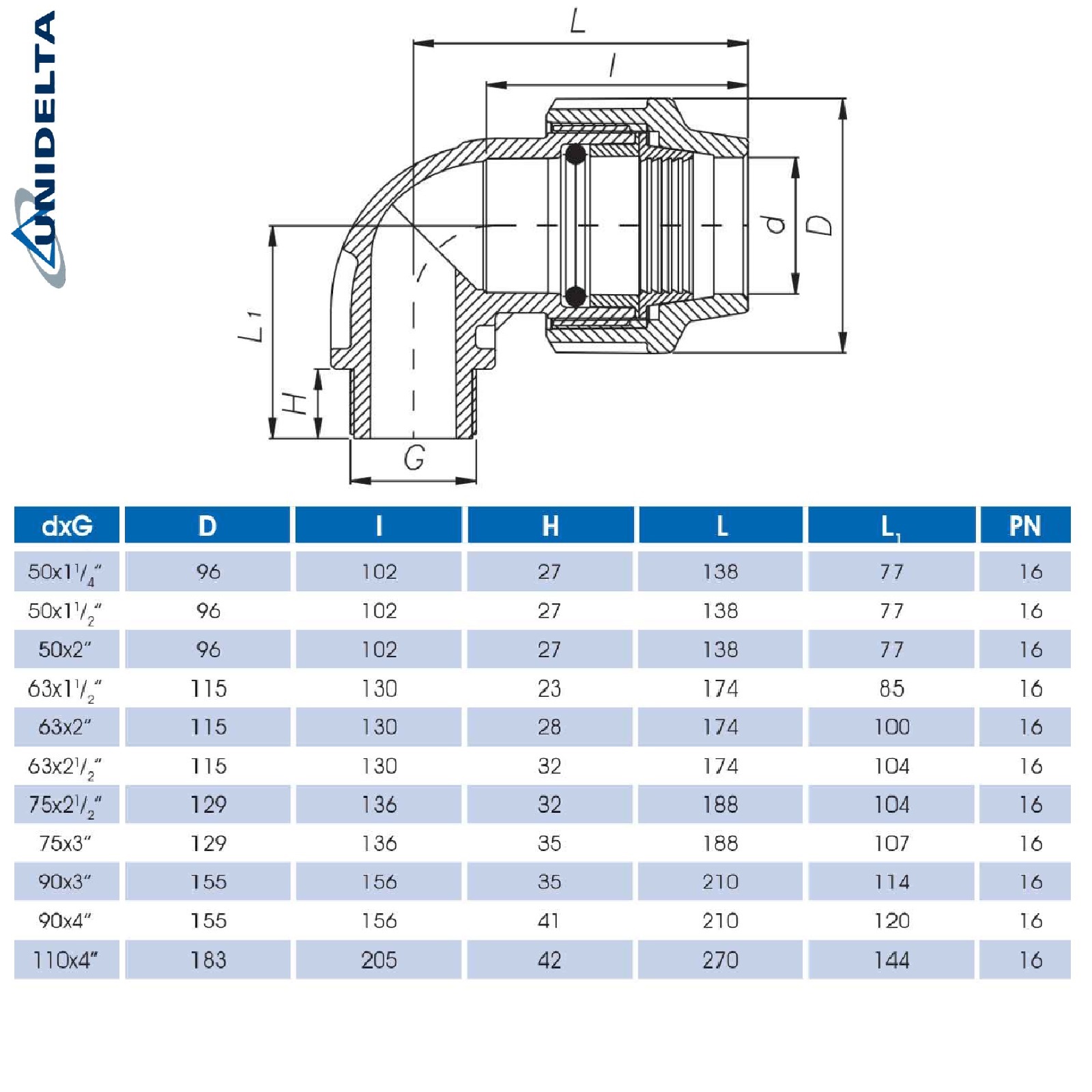 110 mm x 4" PE PP Fitting Klemm Verbinder Verschraubung Rohr Winkel 90° x AG DVGW - Unidelta 