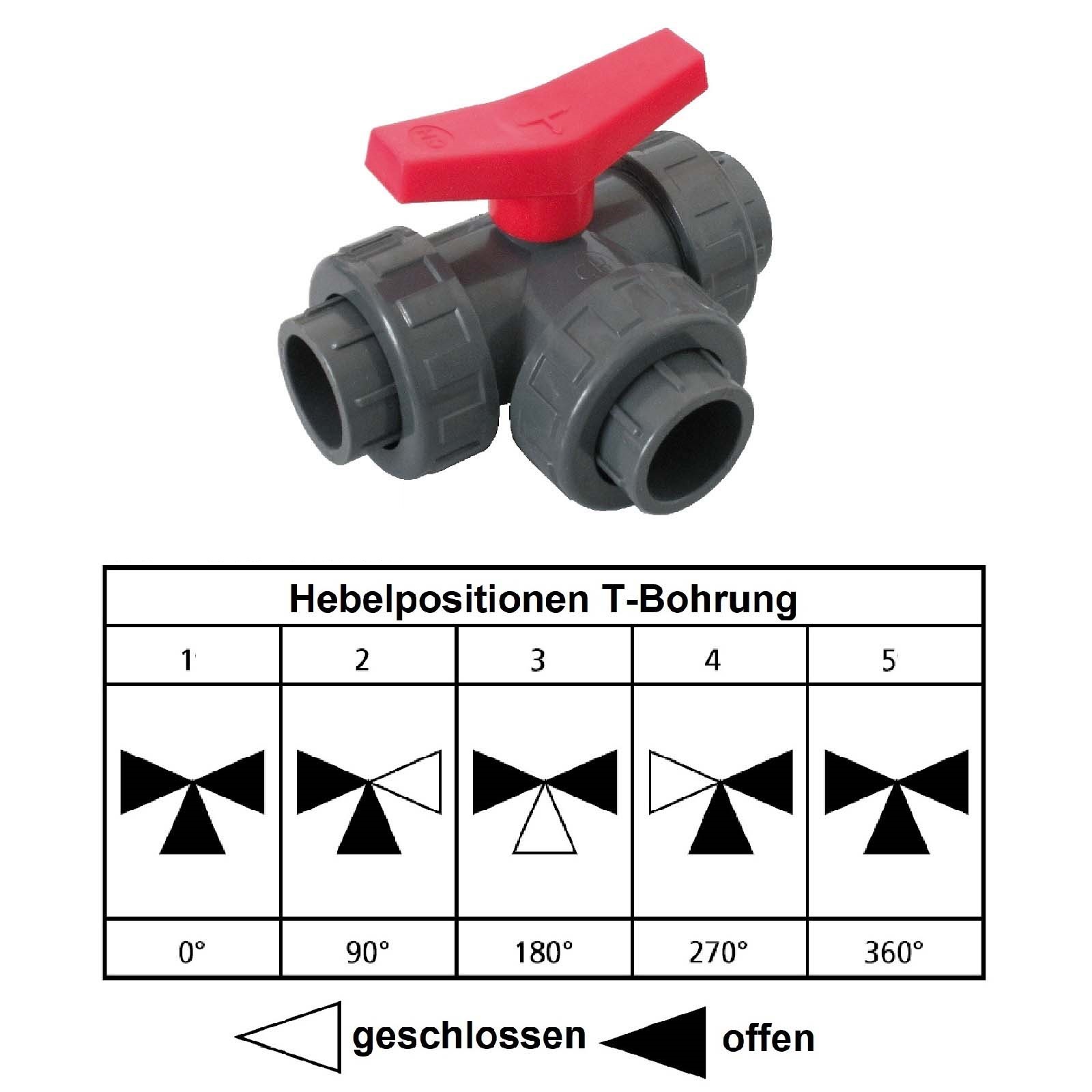 20 mm PVC Kugel Absperr Hahn Ventil T-Bohrung 3-fach Klebemuffe Fitting PN 10 bar - roter Griff
